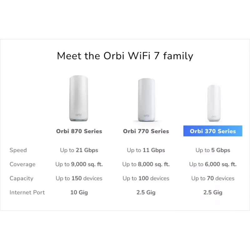 NETGEAR Orbi 370 dual-band (2,4 GHz / 5 GHz) Wi-Fi 7 (802.11be) wit 2 intern