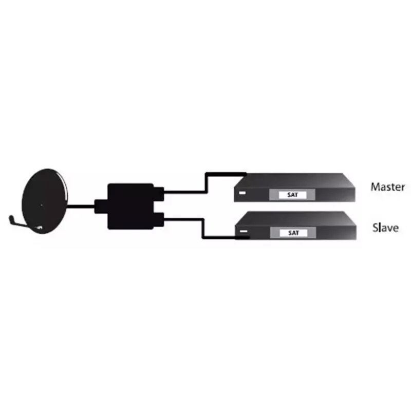 Kabelsplitter Goobay SAT Priority Splitter