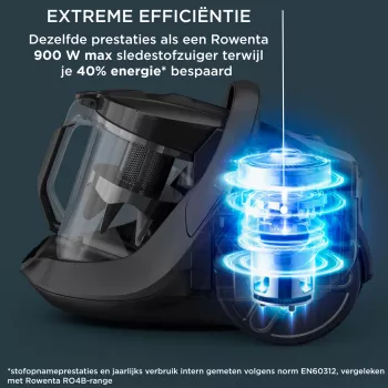 Rowenta Green Force RO7C36 2,5 L stofzuiger droog 500 W zakloos