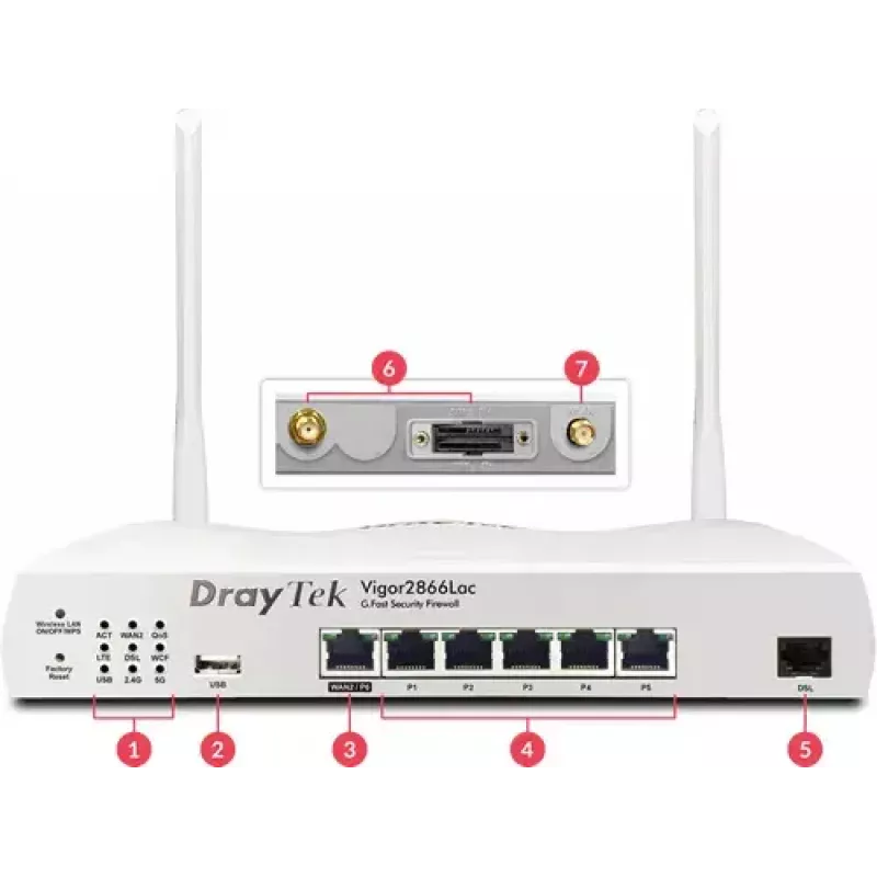 DrayTek Vigor 2866L LTE/VDSL2/ADSL2/G.Fast-router, dualband wifi (2,4/5 GHz), Gigabit Ethernet, 4G, wit