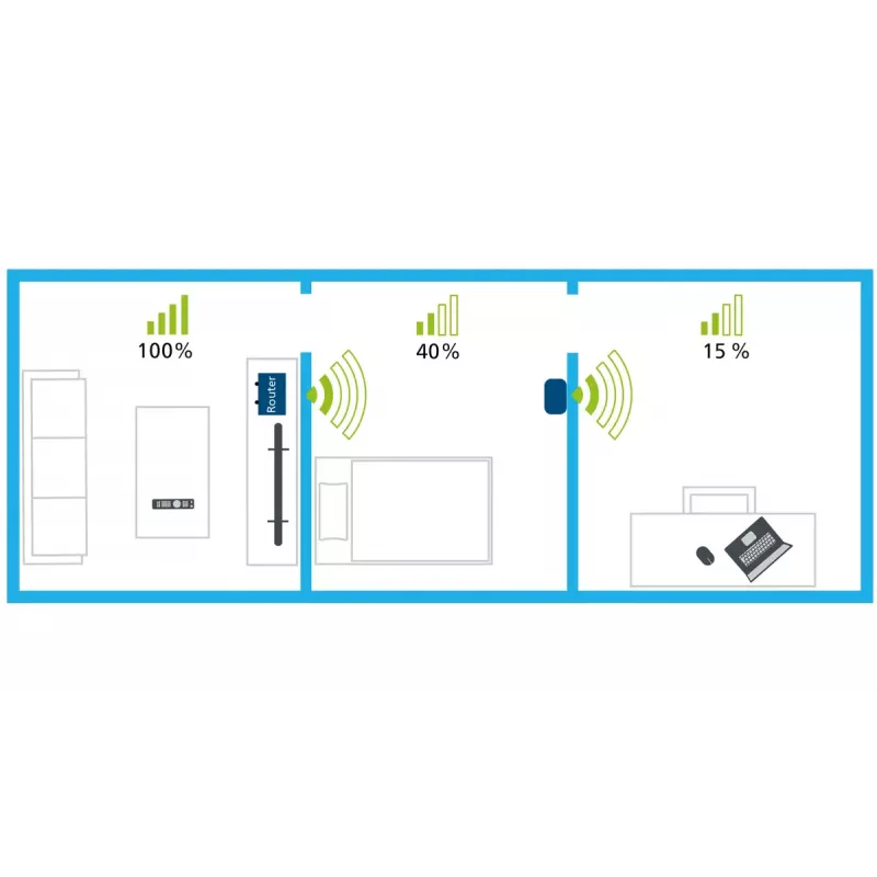 WiFi-repeater Devolo AC 1000 Mbit/s wit