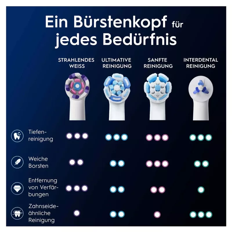 Oral-B 373210 tandenborstelkop 2 stuks wit