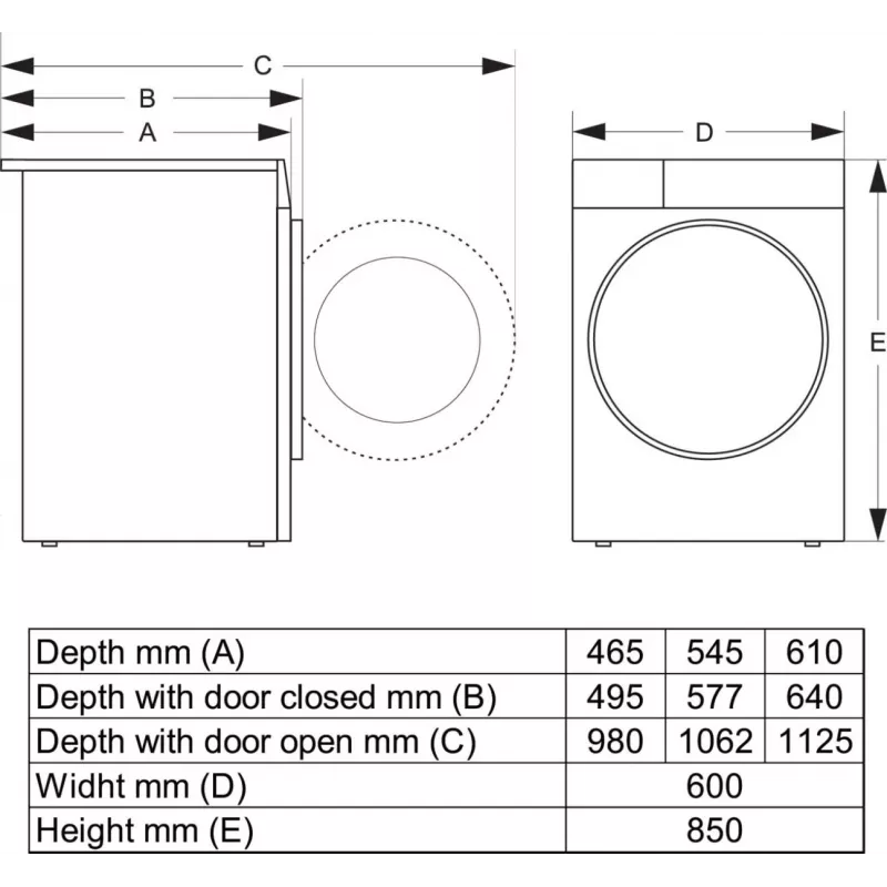Gorenje WPNEI84A1TS wasmachine frontlader 8 kg 1400 t/min wit