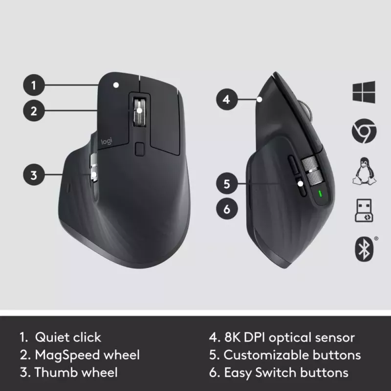 Toetsenbord-muiscombinatie Logitech MX Keys Combo for Business Gen 2
