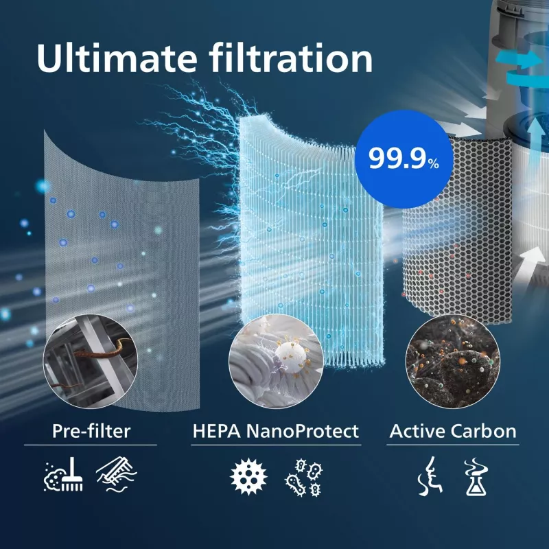 Philips origineel vervangfilter FY0293/30 HEPA NanoProtect-filter