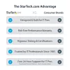 StarTech.com USB-C naar dual-HDMI-adapter – USB-C of A naar 2x HDMI – 4K 60Hz – 100W Power Delivery pass-through – 30 cm (1ft) geïntegreerde kabel – USB-naar-HDMI multi-monitor-converter voor laptop – TAA