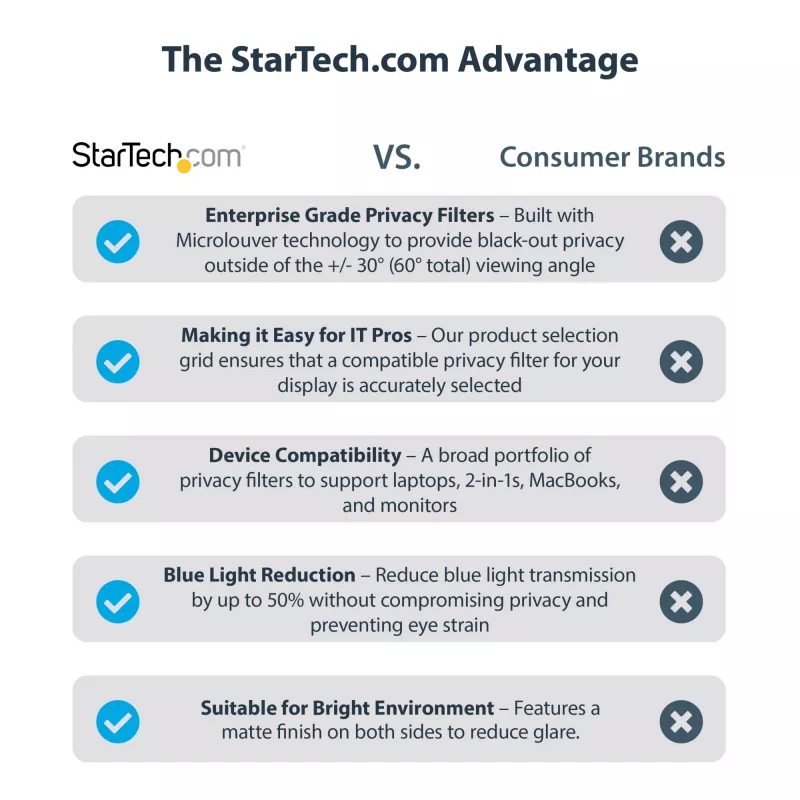 StarTech.com 13,5 inch Surface Laptop / Surface Book privacyfilter, antireflecterend privacyfilter met 51% blauwlichtreductie, monitor-beeldschermbescherming met ±30° kijkhoek, matte afwerking