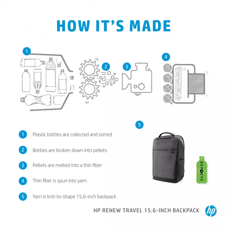 HP Renew Travel 15,6 inch rugzak, rugzak, 650 g