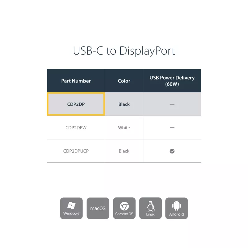 StarTech.com USB-C naar DisplayPort adapter - 4K 60Hz/8K 30Hz - USB Type-C naar DP 1.4 HBR2 adapter dongle - compacte USB-C (DP Alt Mode) monitor videoconverter - Thunderbolt 3 compatibel