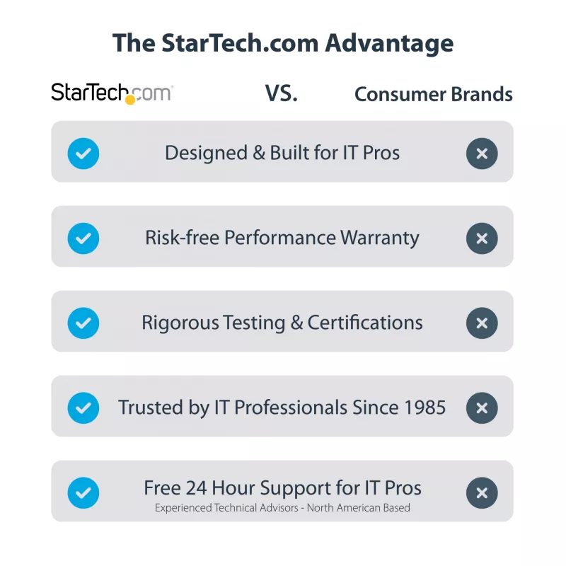 StarTech.com 20-bits elektrische precisie-schroevendraaierset - draagbare/mini accu-aangedreven bit-schroevendraaierkit voor reparaties aan elektronica, laptops, computers, tablets en telefoons - magnetisch - draadloos
