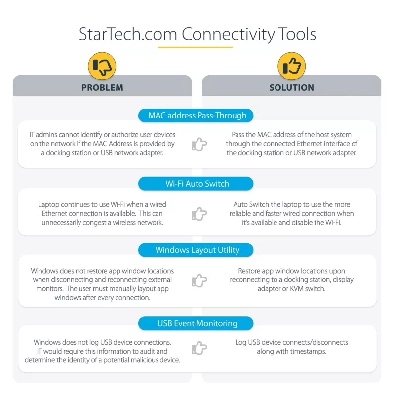 StarTech.com universele laptop-dockingstation, hybride USB-C- & USB-A-dock, dual 4K DP & HDMI, 100W PD, Mac / Windows / Chrome OS, 4x USB 5Gbps hub, GbE