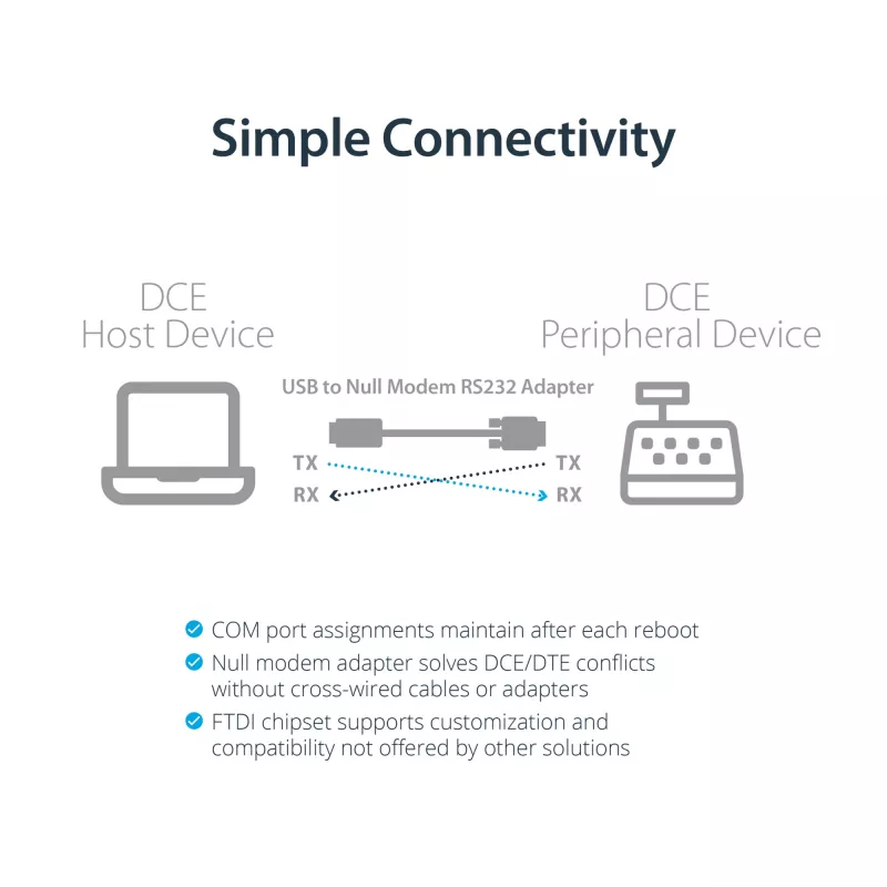 StarTech.com ICUSB232FTN 1-poorts USB-naar-nulmodem RS232 DB9 serieel DCE-adapterkabel, FTDI, USB 2.0, zwart