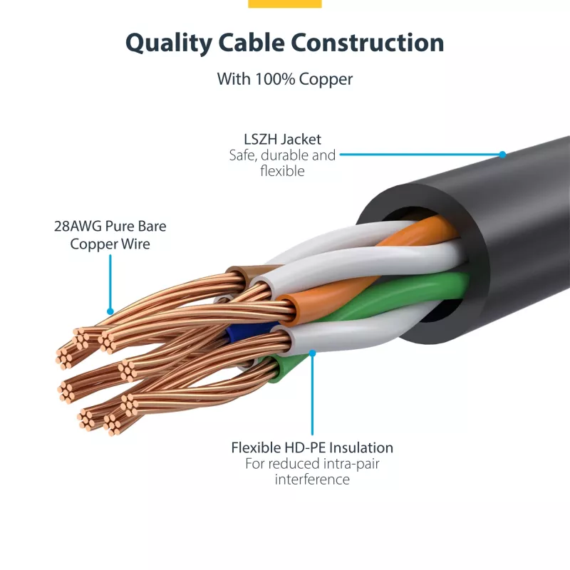StarTech.com 3 m CAT6-kabel - slank - snagless RJ45-stekkers - grijs