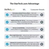StarTech.com laptop-privacyfilter voor 13 inch MacBook Pro & MacBook Air – magnetisch, afneembaar beveiligingsfilter – blauwlichtreducerende beeldschermbescherming 16:10 – mat/glanzend – +/-30 graden
