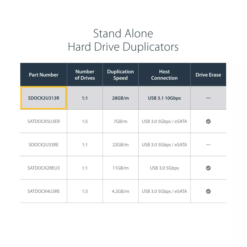 StarTech.com standalone harde schijf-duplicator, Dual-Bay HDD/SSD-kloonapparaat/kopieerapparaat, USB 3.1 (10 Gbit/s) naar SATA III HDD/SSD-dockingstation, harde schijf-duplicator-dock, harde schijf-kloonapparaat