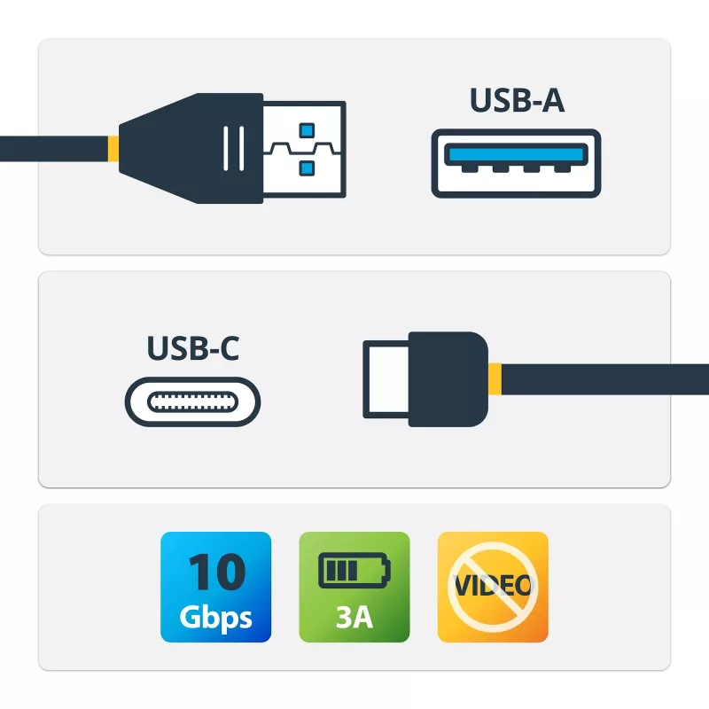 StarTech.com USB31AC1M USB-A naar USB-C-kabel, male/male, USB 3.1, 10 Gbps, 1 m (3 ft), zwart