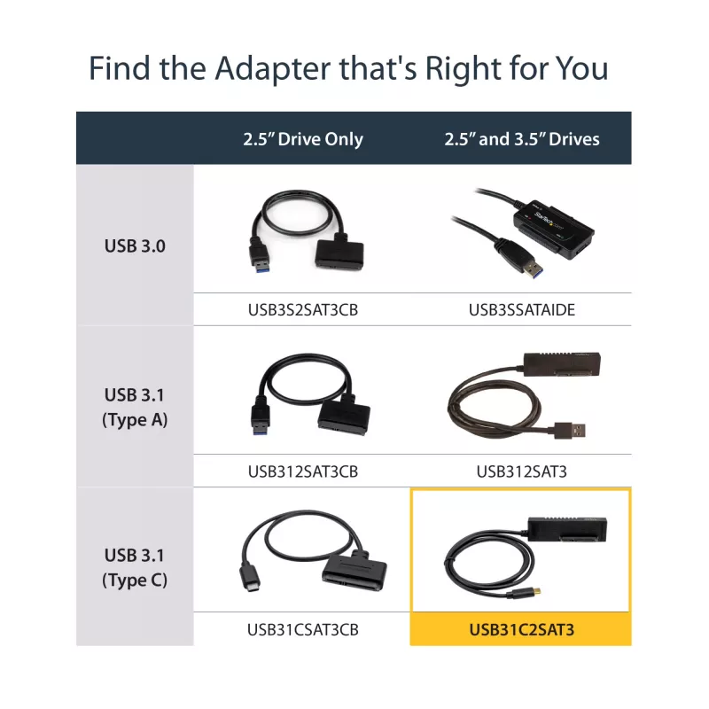 StarTech.com USB 3.1 (10Gbps) adapterkabel voor 2,5-inch/3,5-inch SATA-schijven – USB-C
