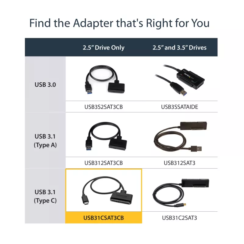 StarTech.com USB 3.1 (10 Gbit/s) adapterkabel voor 2,5-inch SATA-schijven – USB-C