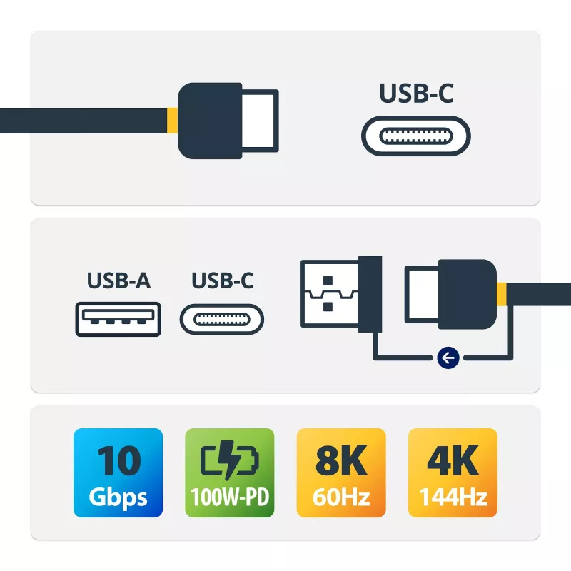 StarTech.com 3ft (1m) USB-C-kabel met USB-A-adapterdongle – Hybride 2-in-1 USB-C-kabel met USB-A – USB-C naar USB-C (10 Gbit/s/100W PD), USB-A naar USB-C (5 Gbit/s) – Ideaal voor hybride dockingstation