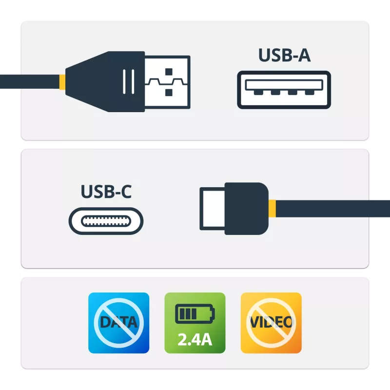 StarTech.com 3ft (1m) Secure Charging kabel – USB-A naar USB-C datablokker alleen-oplaadkabel – No-Data Power-Only oplaadkabel voor telefoon/tablet – datablokkerende USB-beveiligingsadapterkabel