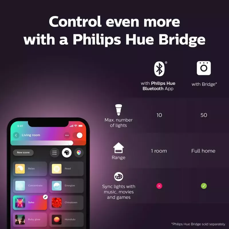 Philips Hue White and colour ambience kaars E14 slimme lamp 929002294204