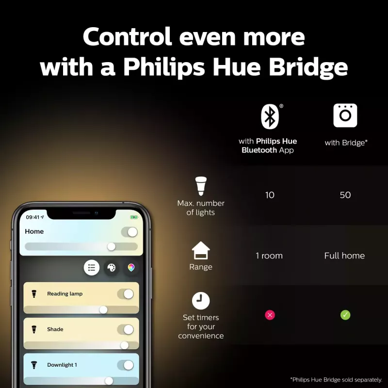 Slimme lamp Philips Hue White Ambiance kaars E14, 5,2 W, Bluetooth/Zigbee, 39×39×117 mm