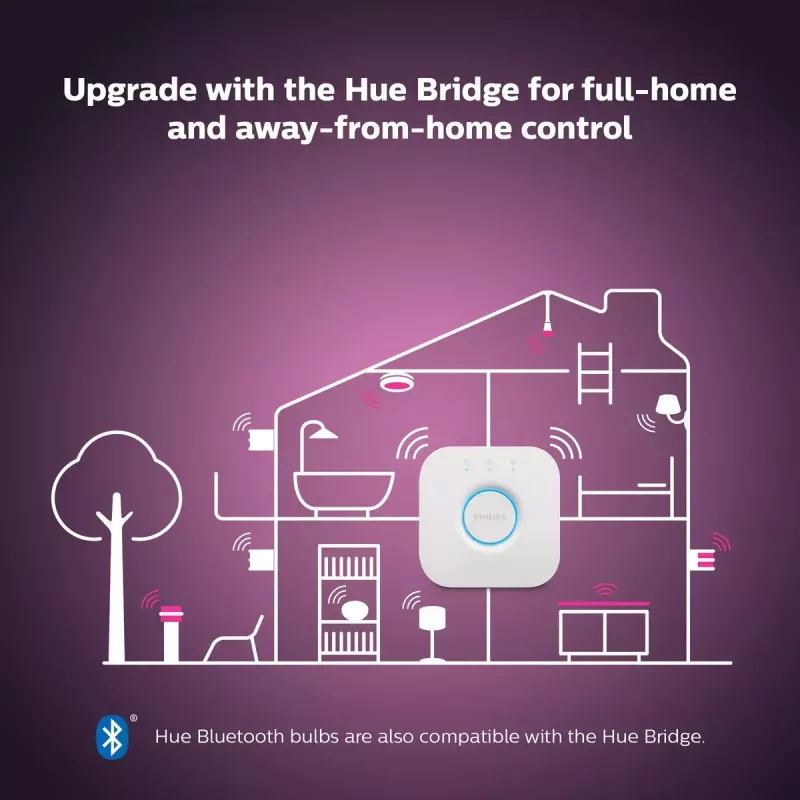 Slimme lamp Philips Hue White and colour ambience Candle E14, Bluetooth/Zigbee, 5,3 W (2-pack)