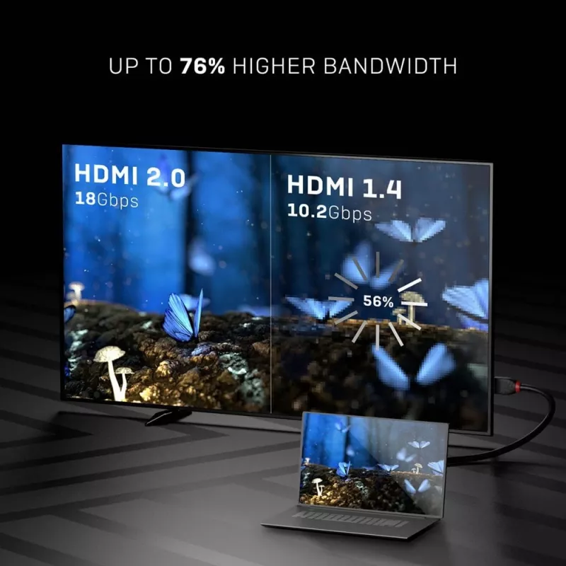 Lindy 0,5 m High Speed HDMI-kabel, Black Line
