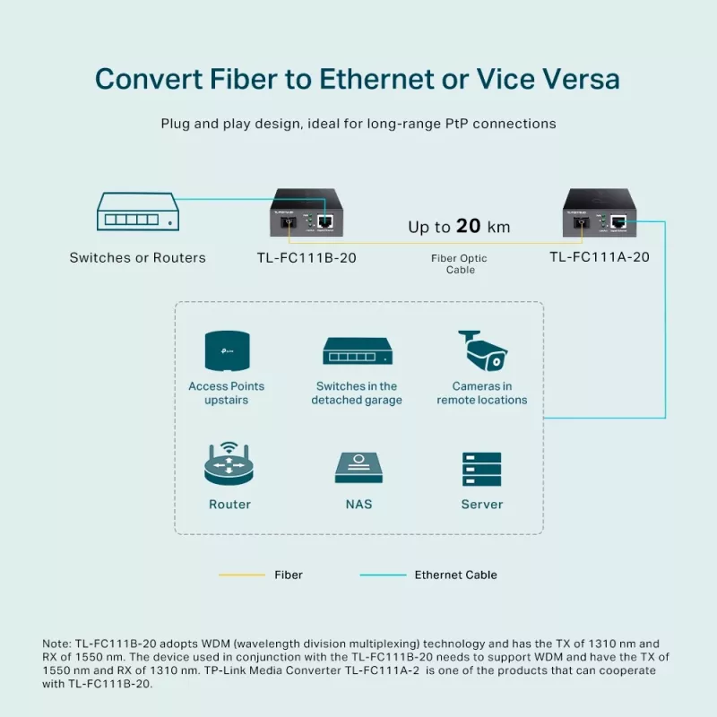 TP-Link 10/100 Mbit/s RJ45 naar 100 Mbit/s singlemode SC WDM bidirectionele mediaconverter