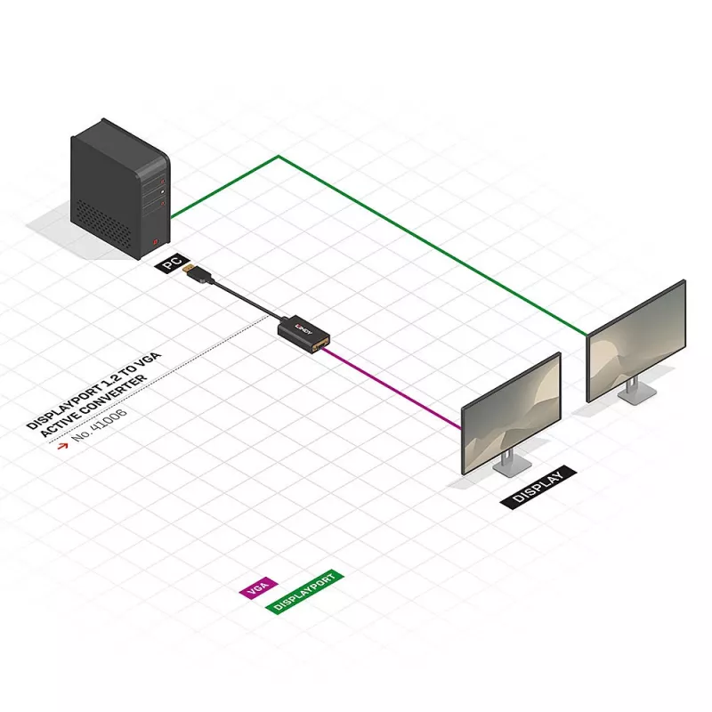 Lindy 41006 actieve DisplayPort-naar-VGA-converter, 0,15 m, zwart