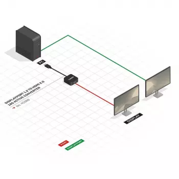 Actieve converter DisplayPort 1.2 naar HDMI 2.0 Lindy 41068