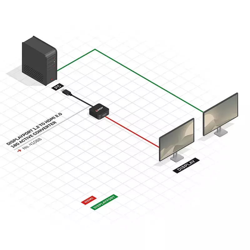Actieve converter DisplayPort 1.2 naar HDMI 2.0 Lindy 41068
