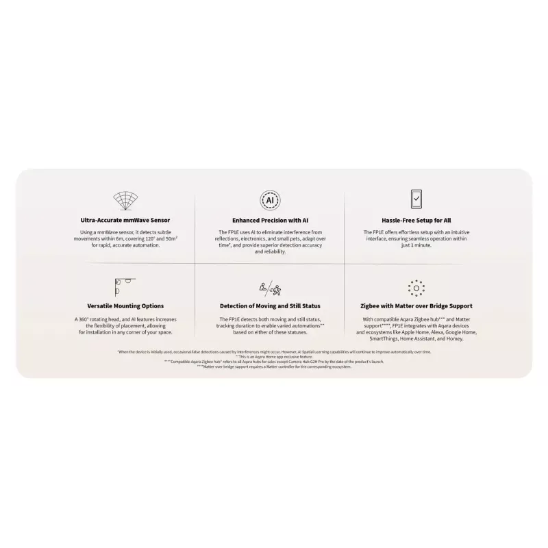 Smart-home-aanwezigheidssensor, model: FP1E PS-S03D, Aqara