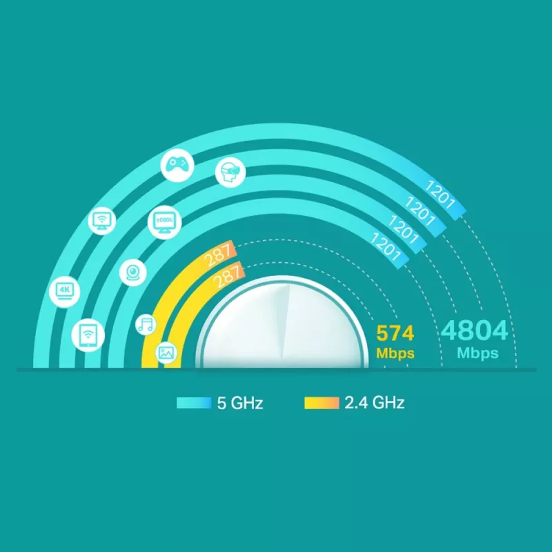 TP-Link AX3000 Whole Home Mesh Wi-Fi 6 systeem, 2-pack