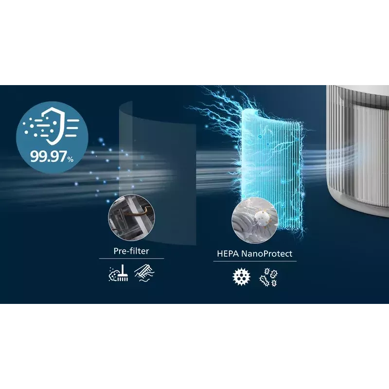 Luchtreiniger Philips PureProtect Mini 900 — 2,5 kg, wit