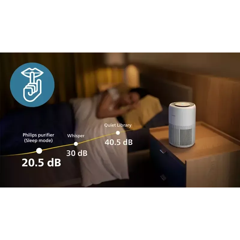 Luchtreiniger Philips PureProtect Mini 900 — 2,5 kg, wit
