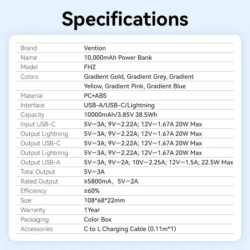 Powerbank Vention 10000mAh (USB-C, Lightning, USB-A) 22,5W LED-indicator roze