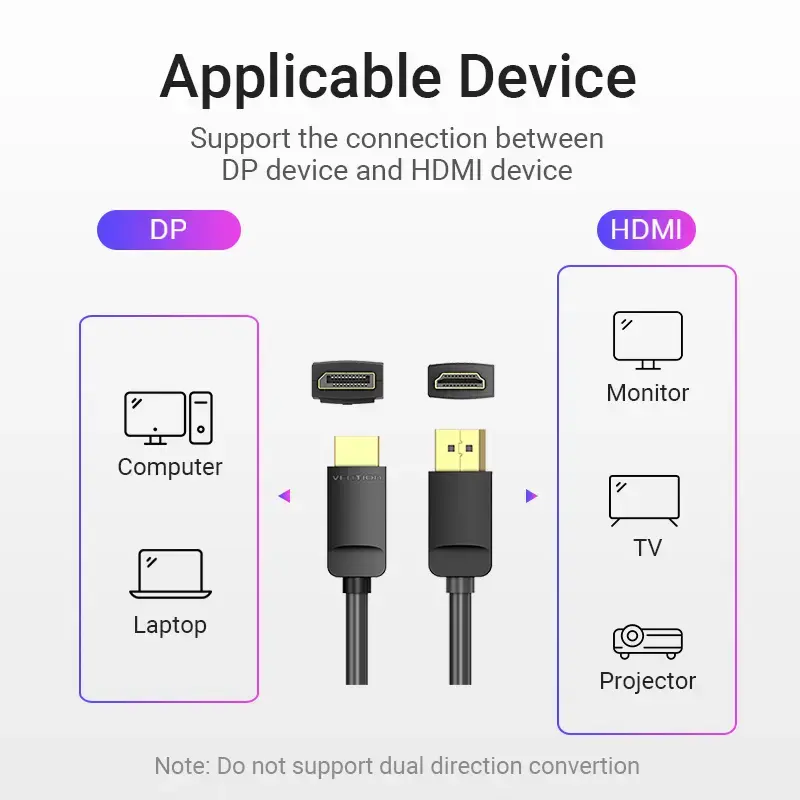 Vention DP-naar-HDMI-kabel 1,5 m zwart DisplayPort HDMI 1,5 m