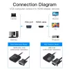 VGA naar HDMI-converter Vention 0,15 m zwart VGA HDMI micro-USB audio