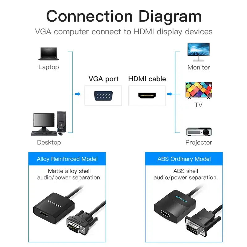 VGA naar HDMI-converter Vention 0,15 m zwart VGA HDMI micro-USB audio