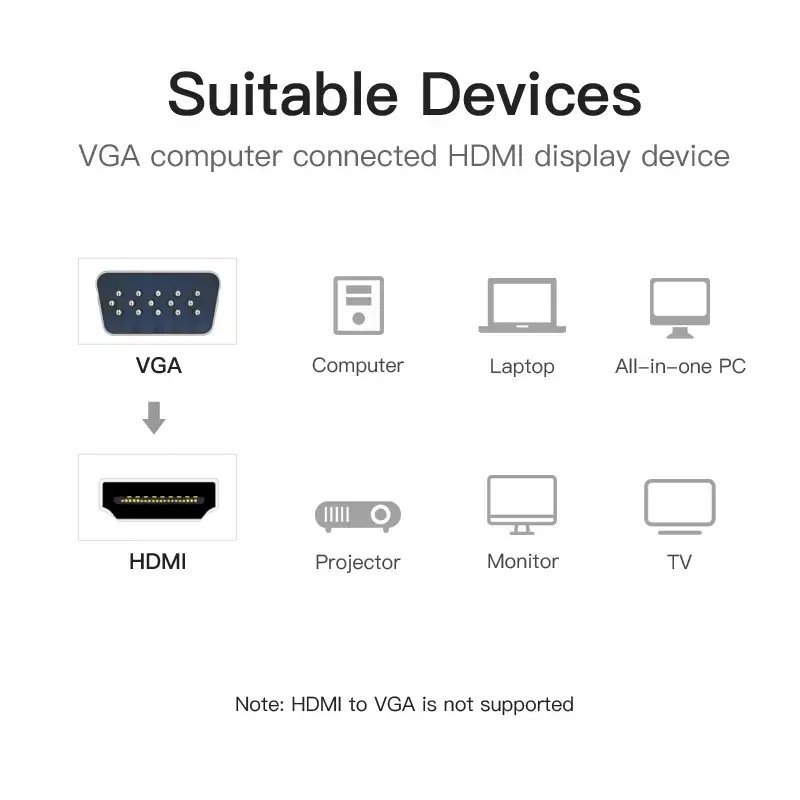 VGA naar HDMI-converter Vention 0,15 m zwart VGA HDMI micro-USB audio