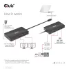 CLUB3D USB Gen2 Type-C naar Dual DisplayPort 4k60Hz 7-in-1 HUB