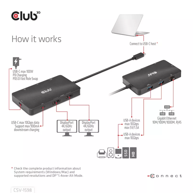 CLUB3D USB Gen2 Type-C naar Dual DisplayPort 4k60Hz 7-in-1 HUB