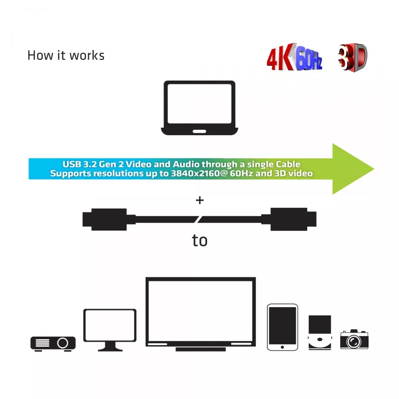 CLUB3D USB Gen 2 Type C Active Optical kabel A/V unidirectioneel M/M 20 m
