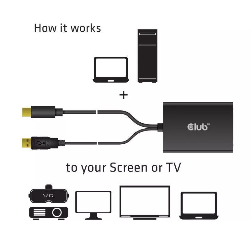 Actieve adapter MiniDisplayPort 1.2a naar Dual Link DVI-D CLUB3D CAC-1130