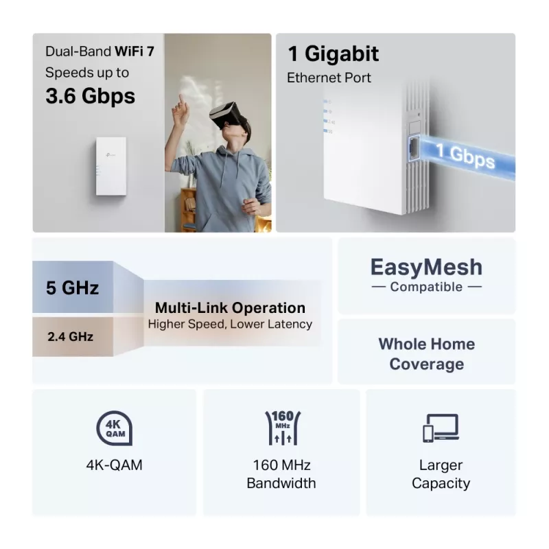 TP-Link RE220BE Wi-Fi 7-repeater, dual-band 3,6 Gb/s (RE220BE)
