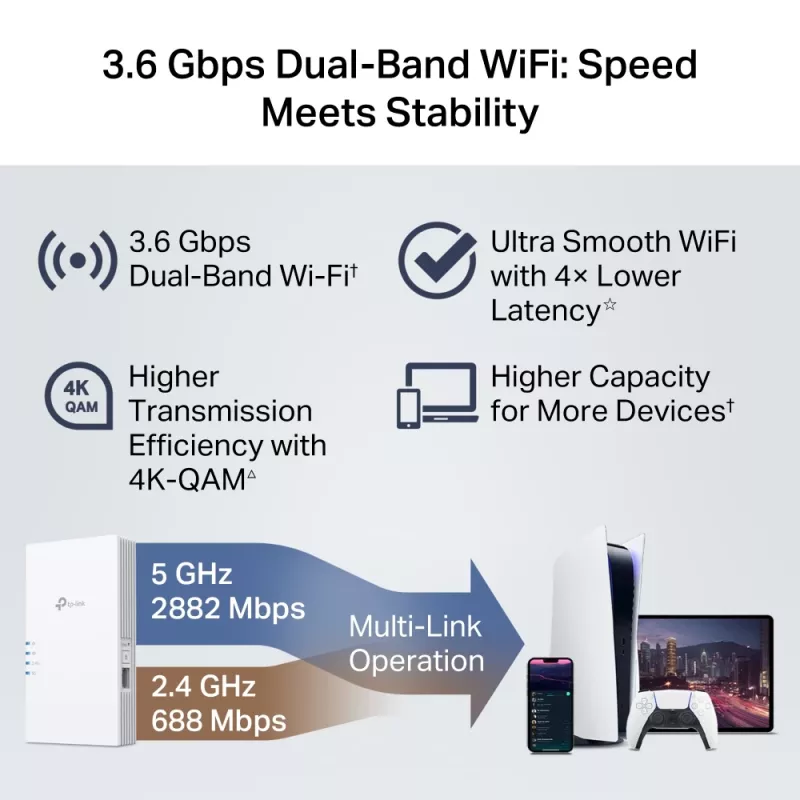 TP-Link RE220BE Wi-Fi 7-repeater, dual-band 3,6 Gb/s (RE220BE)