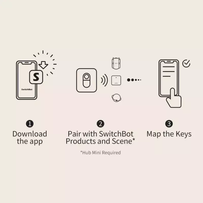 SwitchBot Remote smart button
