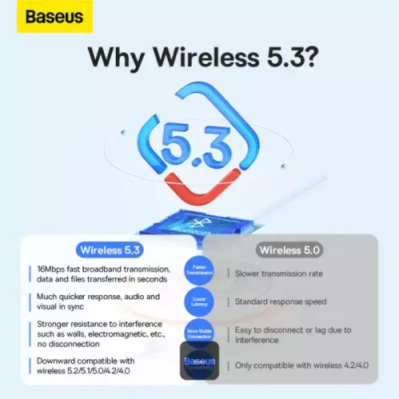 Baseus BA07 Mini Bluetooth-adapter voor pc, USB 5.3 draadloze Bluetooth-dongle-ontvanger - zwart