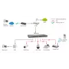 Unmanaged switch LevelOne FEP-1612 16-poorts Fast Ethernet PoE